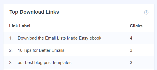 كيفية تحميل ملفات PDF إلى موقع ووردبريس الخاص بك 10 أفضل روابط تحميل MonsterInsights