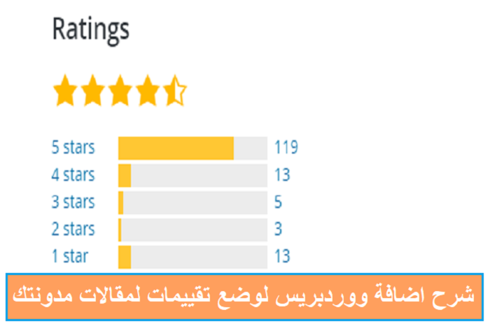 مراجعة اضافة WP-PostRatings ووردبريس لوضع التقييمات على مقالات المدونة 2 شرح اضافة ووردبريس لوضع تقييمات المقالات
