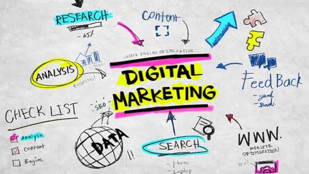 انواع التسويق الالكتروني : 11 نوع من أهم انواع التسويق الرقمي 4 Digital Marketing Types 1