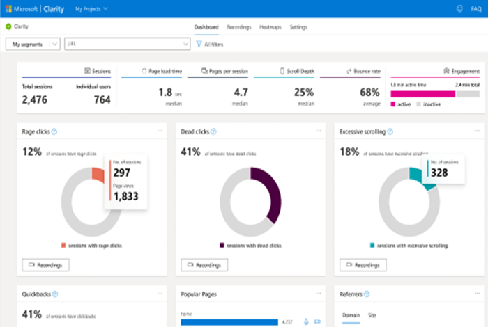 تقدم مايكروسوفت Clarity لتحسين واجهات المستخدم 4 Clarity stats