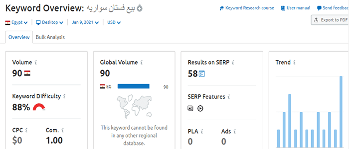 5 انتصارات سريعة لزيادة زيارات المدونة في لمح البصر 4 semrushscreenshot