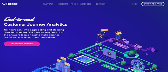 أفضل 10 أدوات فحص وتحليل المحتوى لموقع ووردبريس الخاص بك 5 woopra