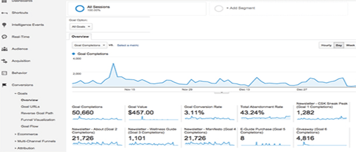 أفضل 5 مقاييس جوجل أناليتكس يجب على الجميع مراقبتها 6 setting google analytics goals