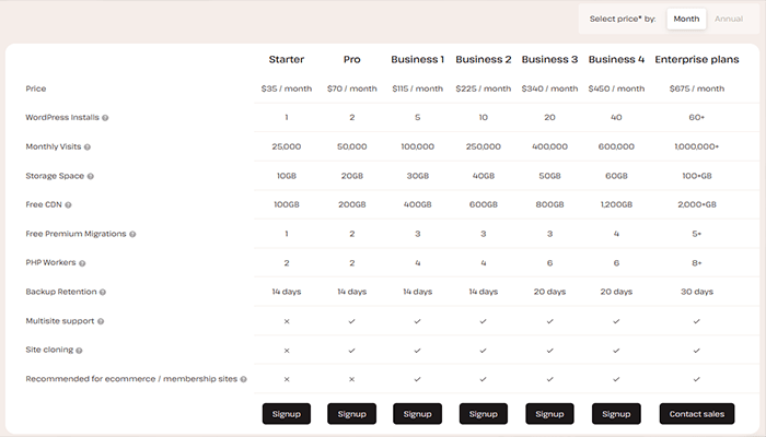 كيفية إنشاء جداول فى ووردبريس؟ دليل شامل للمبتدئين 23 جدول مقارنة استضافة ووردبريس Kinsta