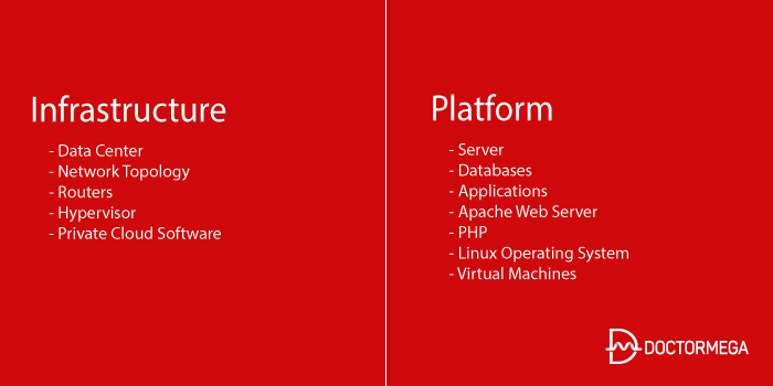 ما هي المنصة كخدمة (PaaS)؟ 4 paas graph