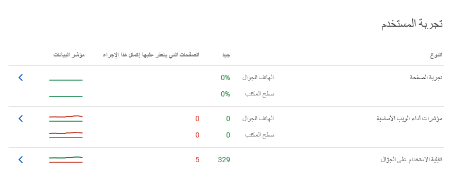 ما هو السيو؟ وماهي فائدته: دليل شامل خطوة بخطوة 10 السيو - تجربة المستخدم