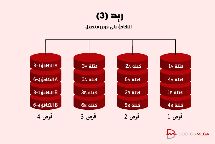 ما هو RAID (مجموعة زائدة من الأقراص المستقلة) 8 storage raid 03