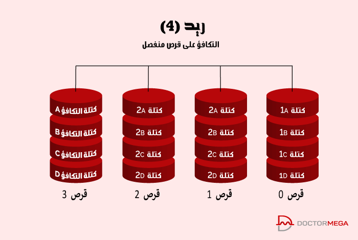 ما هو RAID (مجموعة زائدة من الأقراص المستقلة) 9 storage raid 04