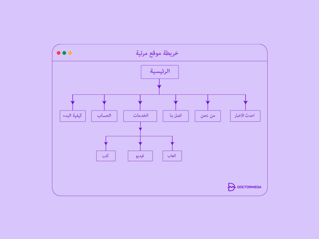 ما هي خريطة موقع ووردبريس؟ كيفية إنشاء واحدة وتقديمها لمحركات البحث 4 خريطة الموقع مرئية