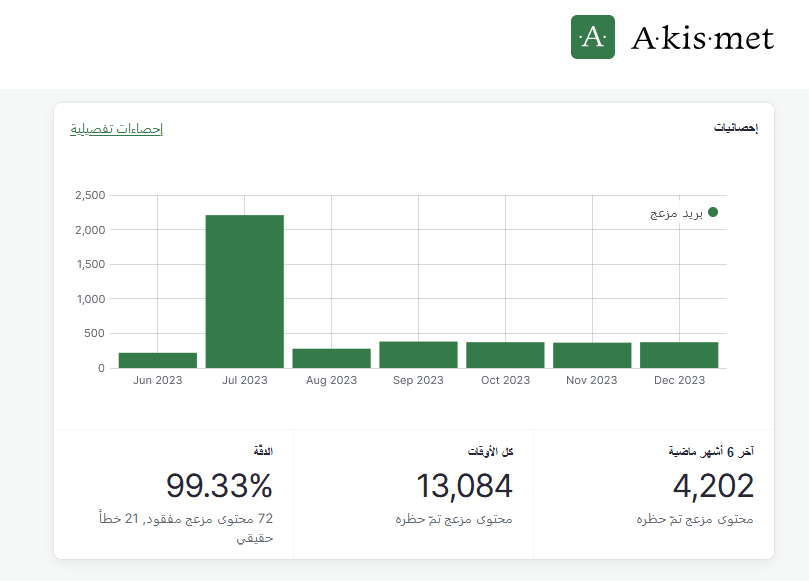 ما هو Akismet وكيفية البدء في استخدامه 16 إحصائيات Akismet