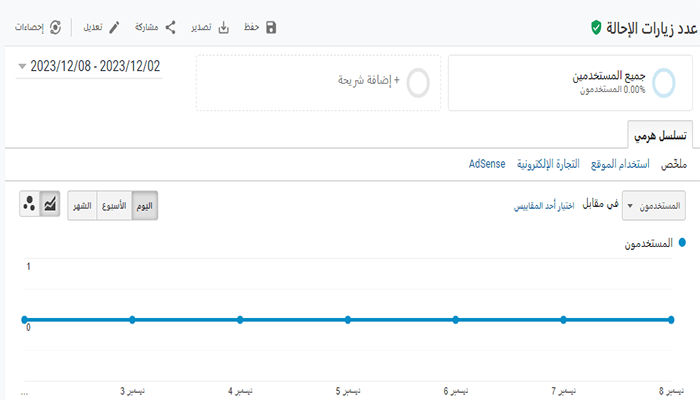 ما هو الجيست بوست؟ كل ما تحتاج إلى معرفته 18 جوجل اناليتكس - حركة الإحالة