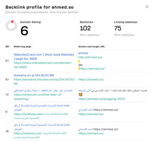 ما هو الجيست بوست؟ كل ما تحتاج إلى معرفته 8 Ahmed.so باك لينك Ahrefs