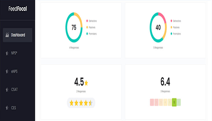 أفضل 8 اضافات فيدباك مستخدم ووردبريس 5 اضافة اضافة فيدباك مستخدم FeedFocal