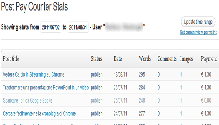 أفضل 10+ اضافات إدارة مؤلفين متعددين ووردبريس 8 اضافات إدارة المؤلفين المتعددين ووردبريس Post Pay Counter