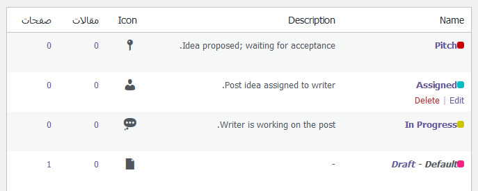 كيفية إضافة حالة مقالة مخصصة لمقالات المدونة في ووردبريس 9 deleting custom status