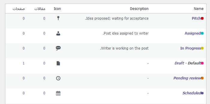 كيفية إضافة حالة مقالة مخصصة لمقالات المدونة في ووردبريس 5 publishpress default statuses