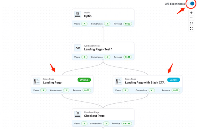 كيفية عرض محتوى مخصص لمستخدمين مختلفين في ووردبريس 29 woofunnels abtesting