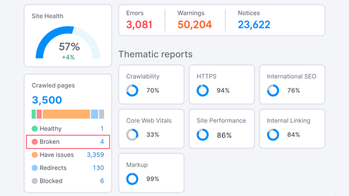 كيفية العثور على الروابط المعطلة وإصلاحها في ووردبريس (خطوة بخطوة) 8 تقرير Semrush يظهر الروابط المعطلة