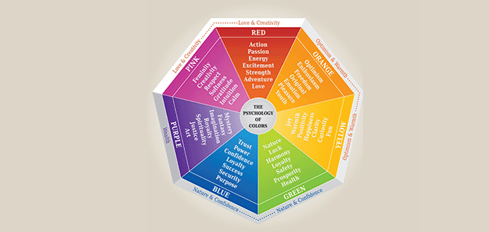 كيفية اختيار نظام الألوان المثالي لموقع ووردبريس الخاص بك 1 علم نفس الألوان