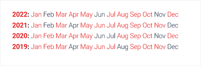 كيفية إنشاء أرشيفات مضغوطة في ووردبريس 2 أستايل واحد من الأرشيفات المدمجة