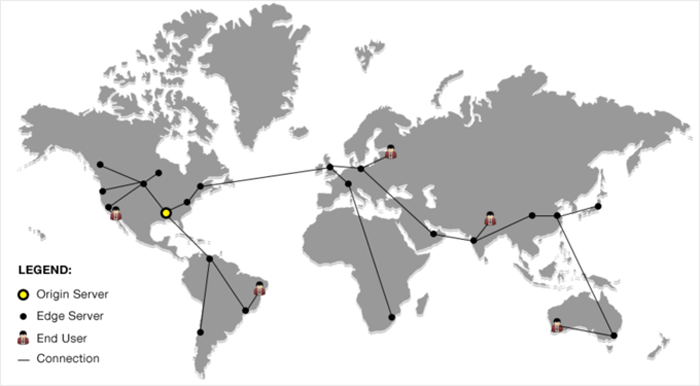 لماذا تحتاج إلى CDN لمدونة ووردبريس الخاصة بك؟ 1 كيف تعمل CDN