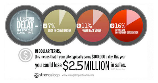 كيفية تثبيت وإعداد WP Rocket بشكل صحيح في ووردبريس 1 strangeloopstudy