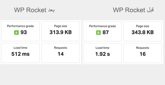 كيفية تثبيت وإعداد WP Rocket بشكل صحيح في ووردبريس 3 wprocket testresults