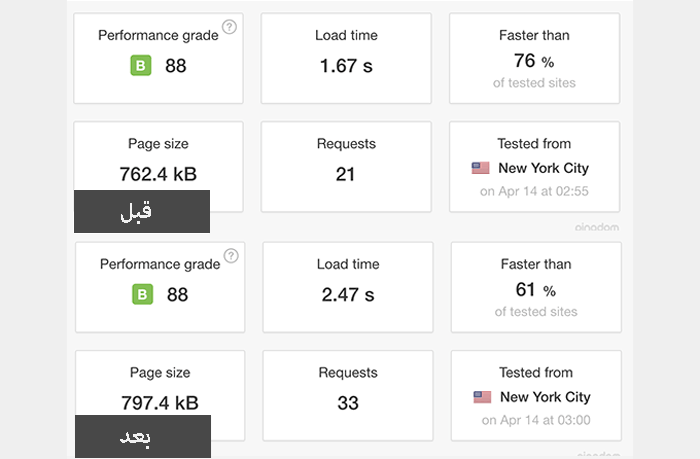 دليل المبتدئين: كيفية اختيار اضافة ووردبريس المناسبة 10 فحص الأداء للاضافة