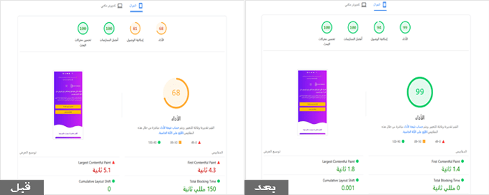 كيفية تعزيز سرعة تحميل الصفحة على DoctorMega (6 نصائح مكشوفة) 1 تحسين أداء DoctorMega قبل وبعد